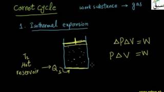 Carnot Engine