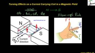 Turning Effects on a Current Carrying Coil in a Magnetic Field