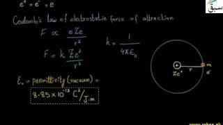 Derivation of Radius of Revolving Electron in nth Orbit