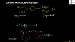 Explicit and Implicit Functions