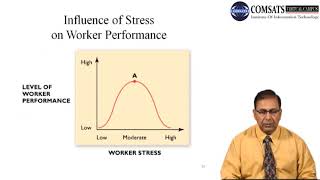 Learning management system in Hindi Urdu LECTURE 11