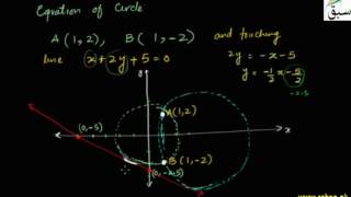 Equation-Circle Passing Through 2 Points and Line