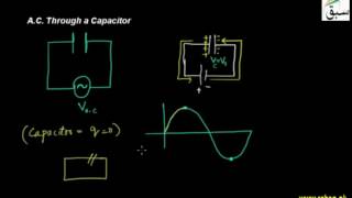 A.C. Through a Capacitor