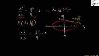 More on Equation of Tangent to Ellipse at Point