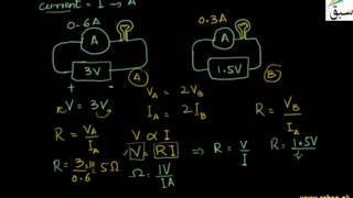 Ohms Law
