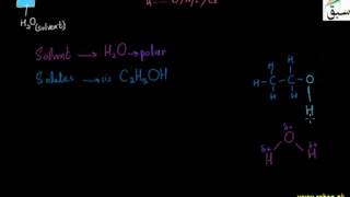 Solubility of Hydrogen-Bonded Molecules