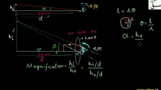 More on Simple Microscope