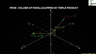 Problem-Volume of Parallelepiped by Triple Product