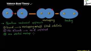 Valence Bond Theory
