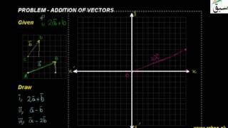 Problem-Addition of Vectors