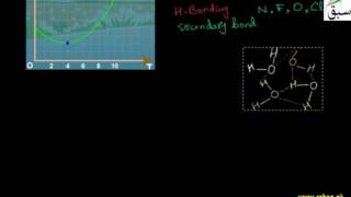Anamolous Behaviour of Water