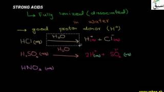 Strong Acids