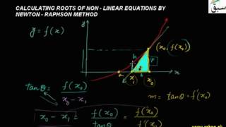 More on Calculating Roots by Newton-Raphson Method
