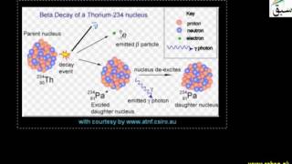 Beta Emission