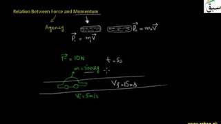 Relation Between Force and Momentum