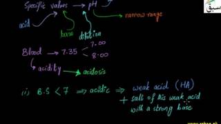 Buffer Solutions