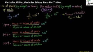 Parts Per Million, Parts Per Billion, Parts Per Trillion