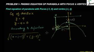 Problem1-Finding Equation of Parabola with Focus and Vertex
