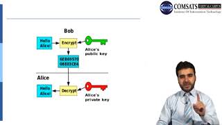 Network Security in Hindi Urdu LECTURE 18