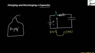 Charging and Discharging a Capacitor