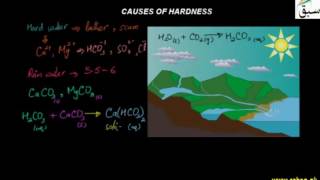 Causes of Hardness