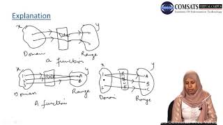 Business Mathematics in Urdu Hindi MTH108 LECTURE 08