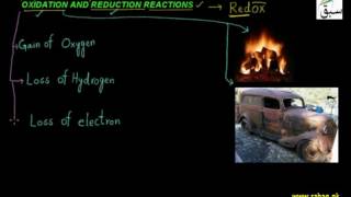 Oxidation and Reduction Reactions