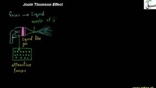 Joule Thomson Effect