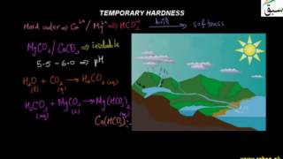 Temporary Hardness