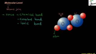 Subatomic and Atomic Level, Molecular Level