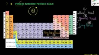 Periods in Modern Periodic Table