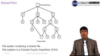 Operating system Lecture in Hindi Urdu LECTURE 21