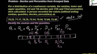 Problem - Deciles and Percentiles from Grouped Data