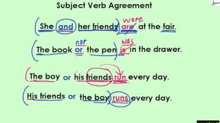Subject-Verb Agreement Part 3 (explanation with examples)