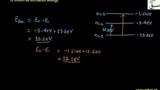 Excitation and Ionization Potential