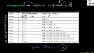 Homologus Series