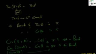 Introduction to Period of Trigonometric Functions