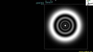 Concept of Orbital