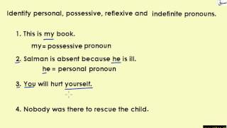 Exercise-Kinds of Pronouns Mixed