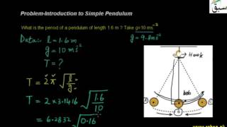 Problem-Introduction to Simple Pendulum