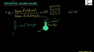 Percentage Volume/Volume
