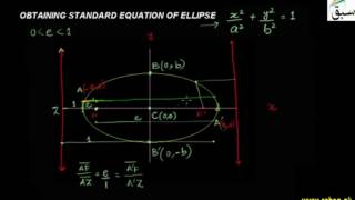 More on Obtaining Standard Equation of Ellipse-1