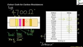 Colour Code for Carbon Resistances
