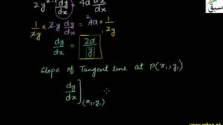 Equation of Normal Line to Parabola at Given Point