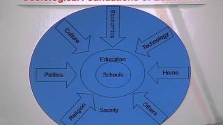 EDU101_Topic123