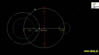 Transverse Common Tangents to Circles2