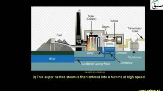Thermal power