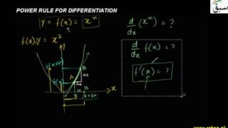Power Rule for Differentiation