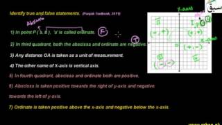 Problem 1: Introduction to Cartesian Plane