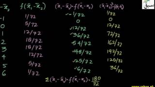 Further to Problem-Sampling Distribution of Difference of Means